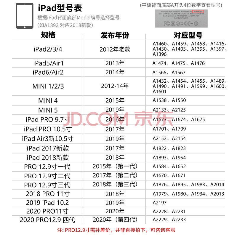 ipad型号大全(ipad型号大全及参数)