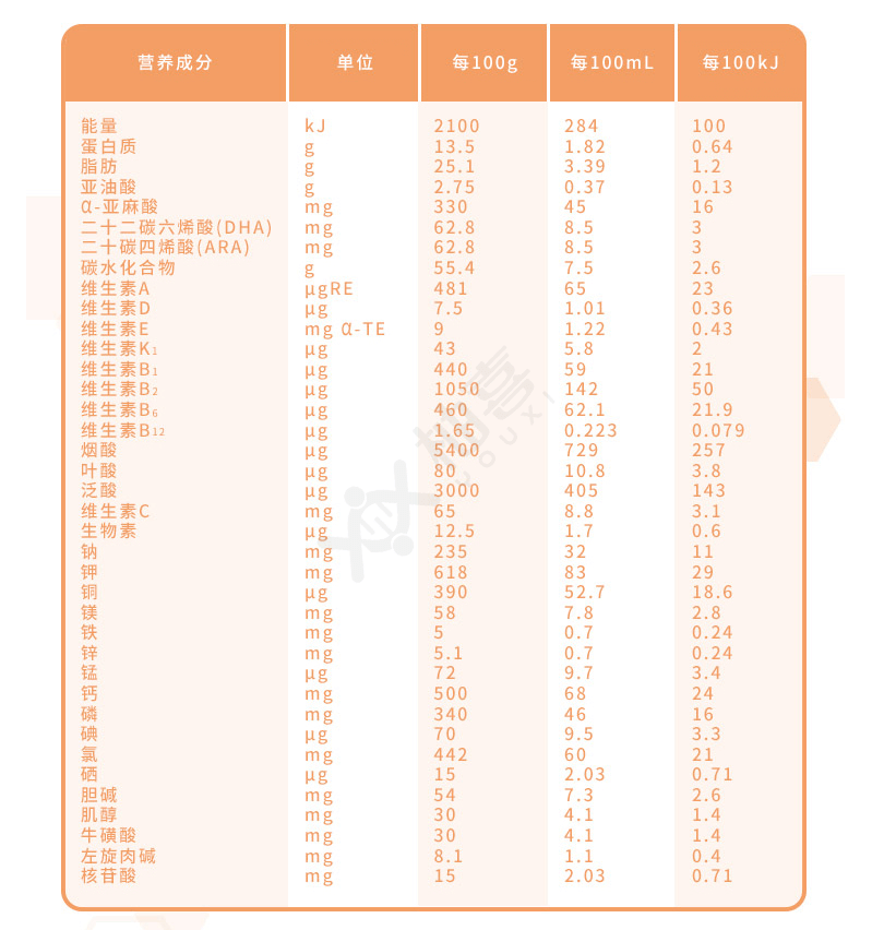 成份(成份和成分)