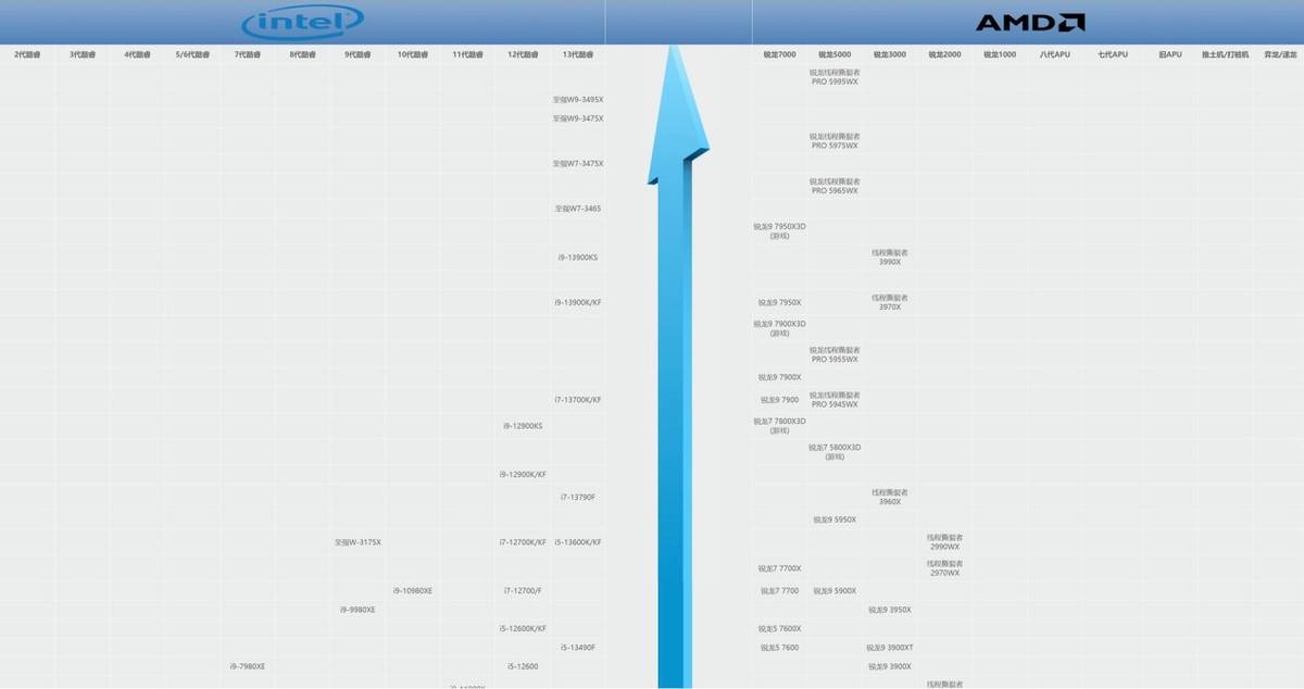 电源天梯图(电源天梯图2018)
