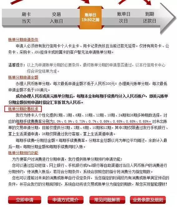 花呗分期利率(花呗分期利率在哪里看)